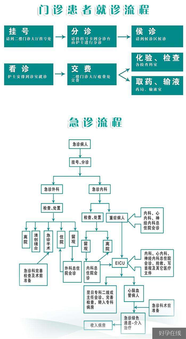 山西省儿童医院就诊流程