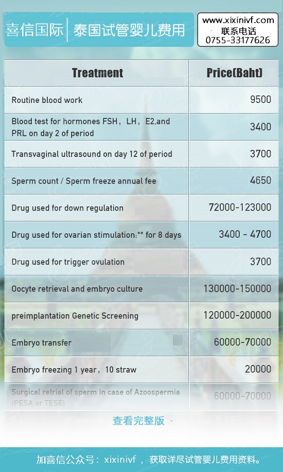 泰国试管婴儿费用明细一览表